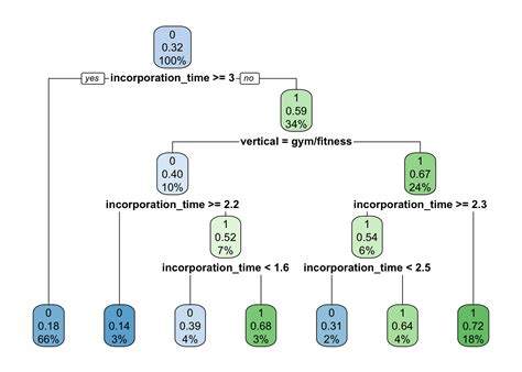 r/churning|churn analysis in r.